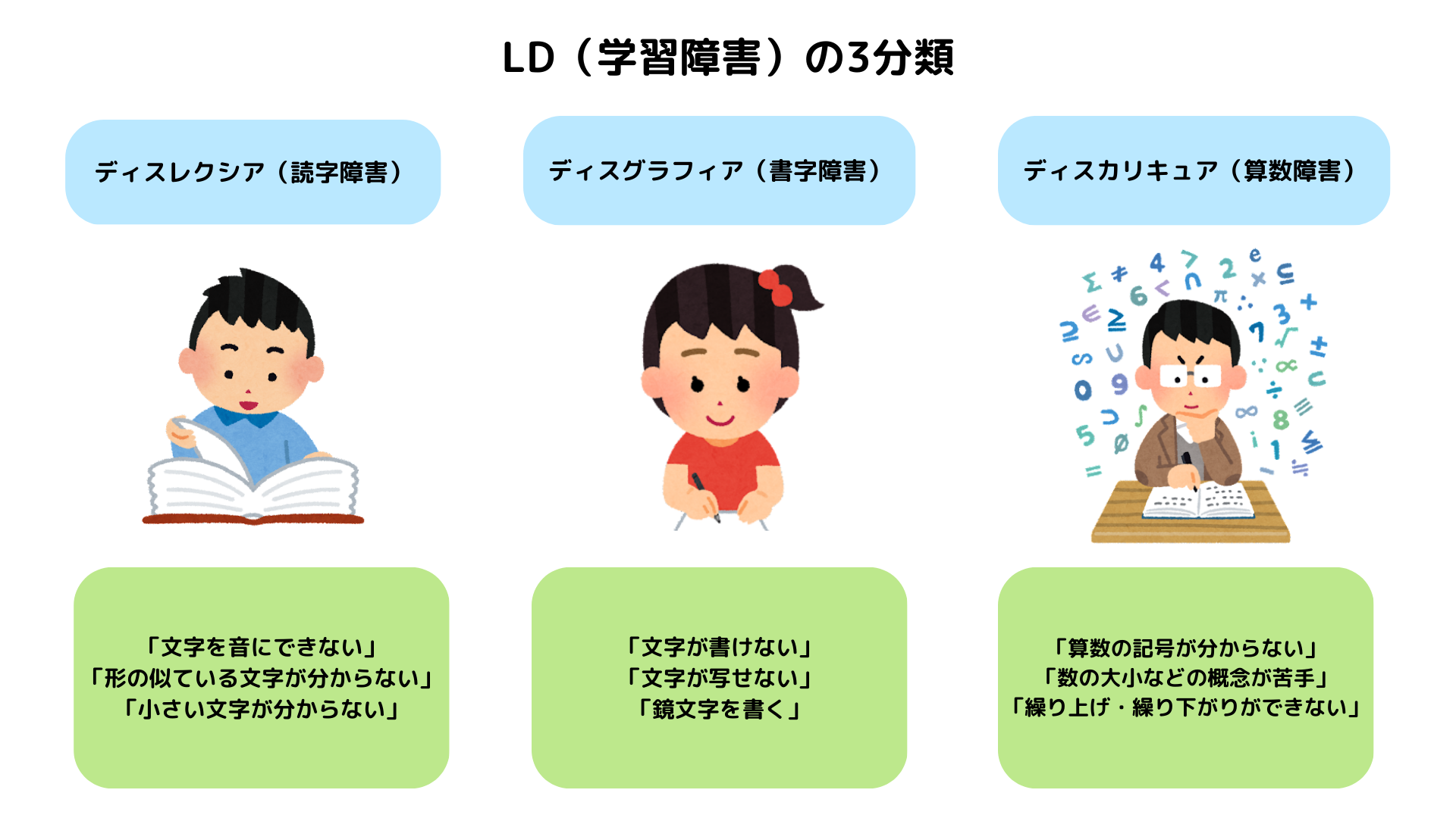 【LD】読み書きの苦手さを体験してみよう 宇都宮教室 こどもサポート教室 きらり、あいあい、クラ・ゼミ 【LD】読み書きの苦手さを体験してみよう 宇都宮教室 こどもサポート教室 きらり、あいあい、クラ・ゼミ